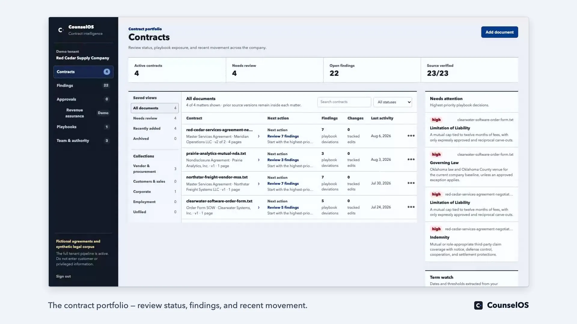 The CounselOS review workbench showing extracted clauses, verified source spans, and playbook deviations